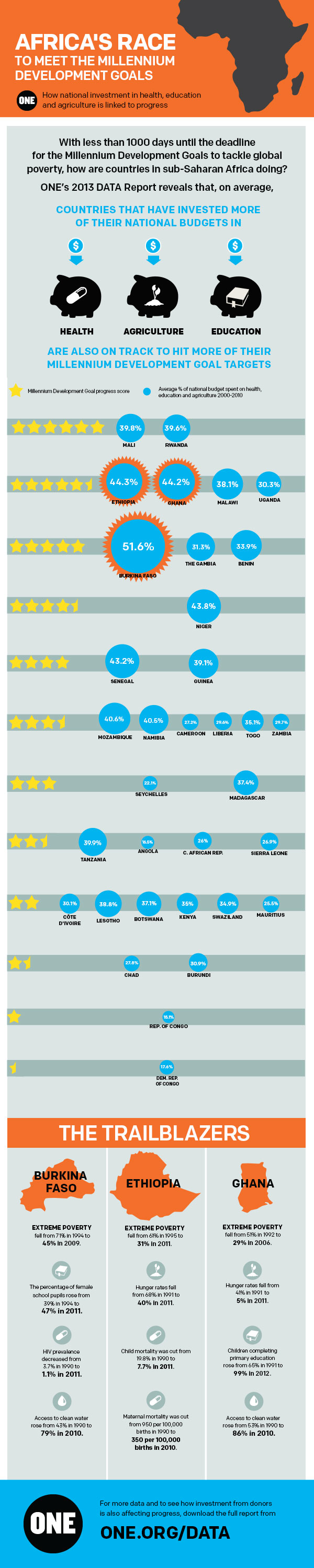 Infographic
