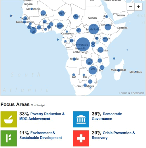 UNDP open data website